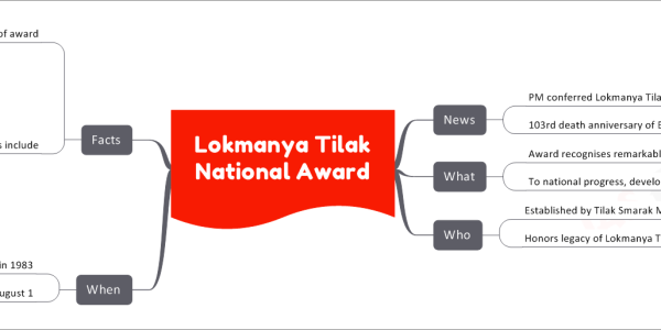 Lokmanya Tilak National Award