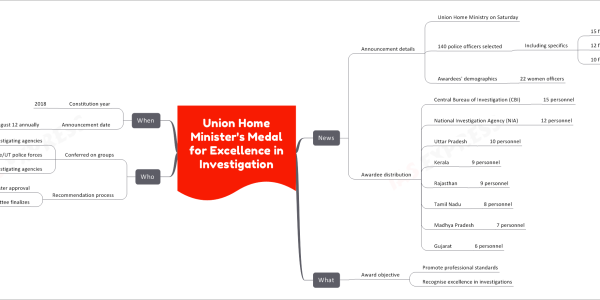 Union Home Minister's Medal for Excellence in Investigation