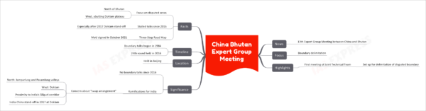 China-Bhutan Expert Group Meeting