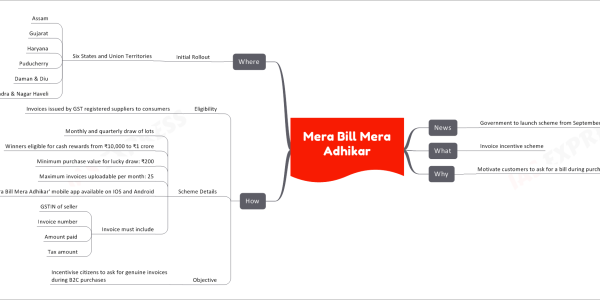 Mera Bill Mera Adhikar