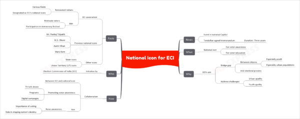 National Icon for ECI