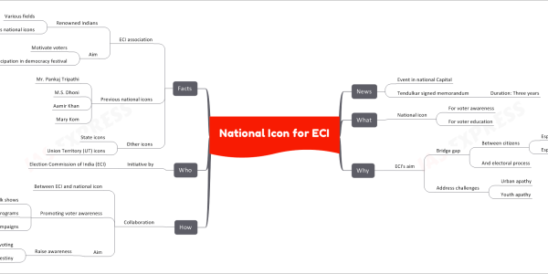 National Icon for ECI