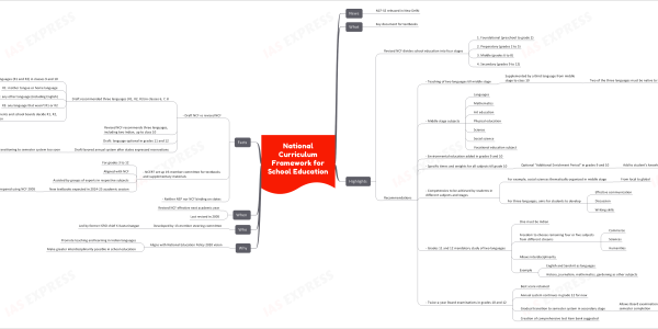 National Curriculum Framework for School Education
