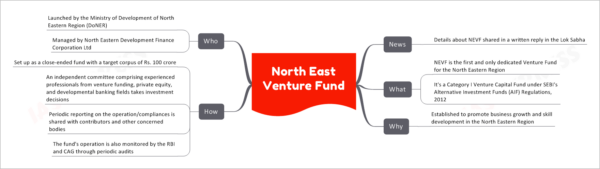 North East Venture Fund
