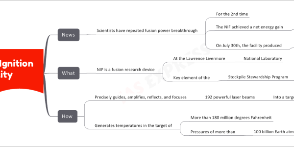 National Ignition Facility