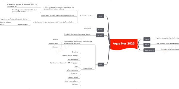 Aqua Nor 2023