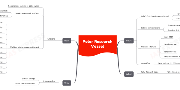 Polar Research Vessel