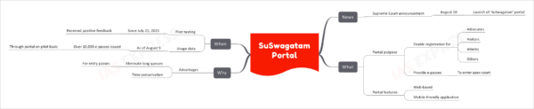 SuSwagatam Portal