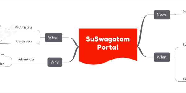 SuSwagatam Portal