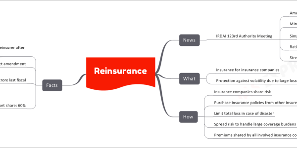 Reinsurance