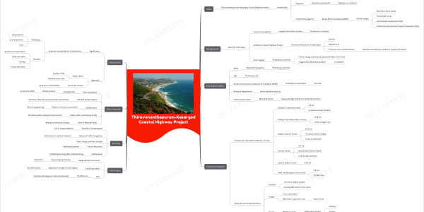 Thiruvananthapuram-Kasaragod Coastal Highway Project