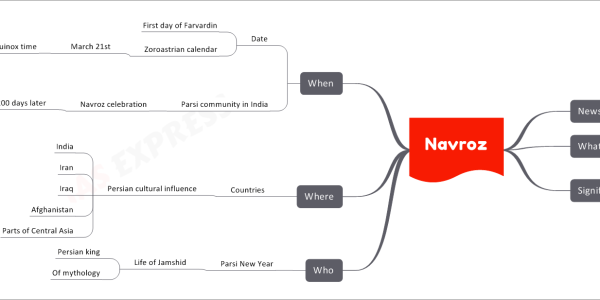 Navroz