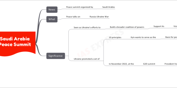 Saudi Arabia Peace Summit