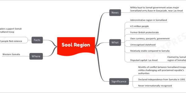 Sool Region