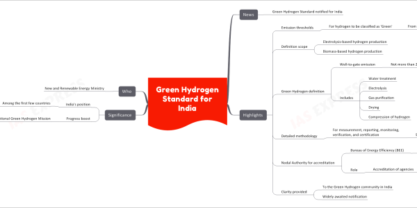 Green Hydrogen Standard for India