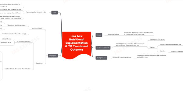 Link between Nutritional Supplementation and TB Treatment Outcome