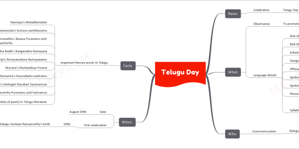 Telugu Day