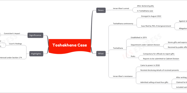 Toshakhana case