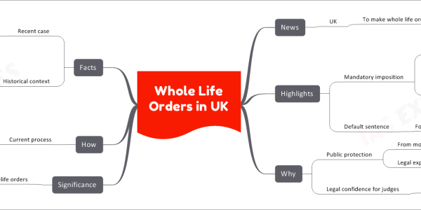 ‘Whole Life Orders’ in UK