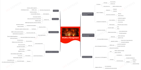 Wildfire Season- How can we live with these disasters?