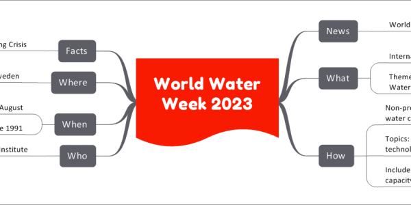 World Water Week 2023