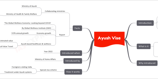 Ayush Visa