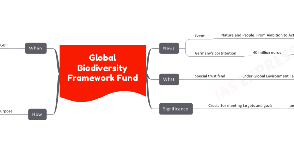 Global Biodiversity Framework Fund