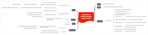 India-Saudi Arabia Energy Sector MoU