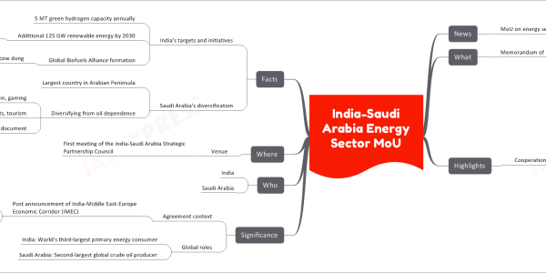 India-Saudi Arabia Energy Sector MoU