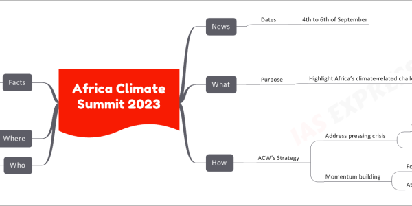 Africa Climate Summit 2023