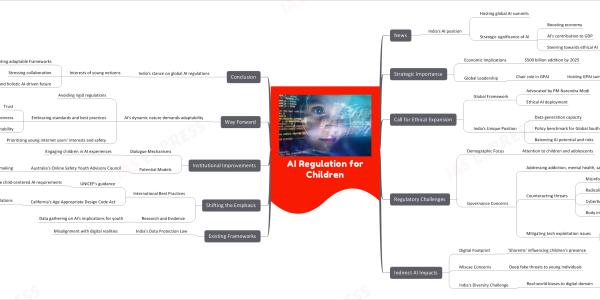 AI Regulation- How can it cover the Children?