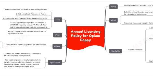 Annual Licensing Policy for Opium Poppy