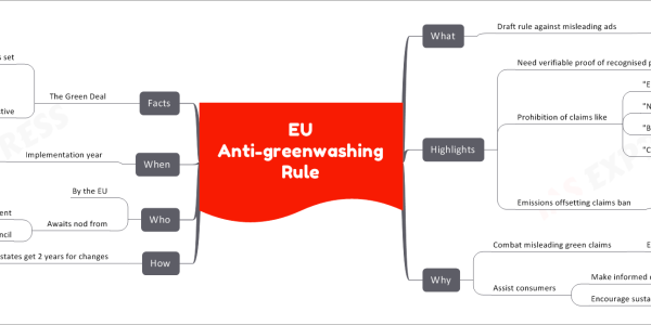 EU Anti-Greenwashing Rule