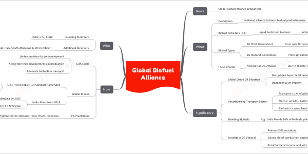 Global Biofuel Alliance