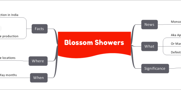 Blossom Showers
