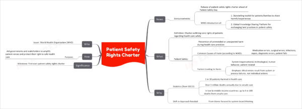 Patient Safety Rights Charter