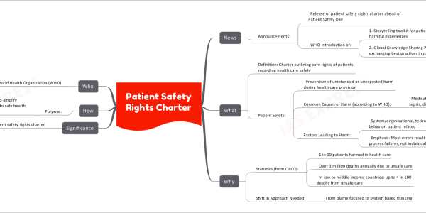 Patient Safety Rights Charter
