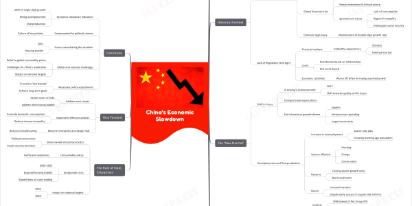 China’s Economic Slowdown- Why is it Happening?