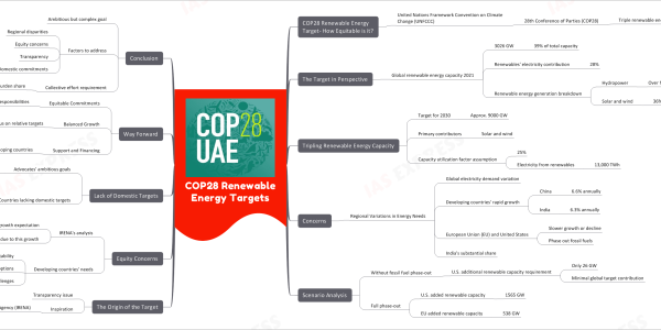 COP28 Renewable Energy Target- How Equitable is it?