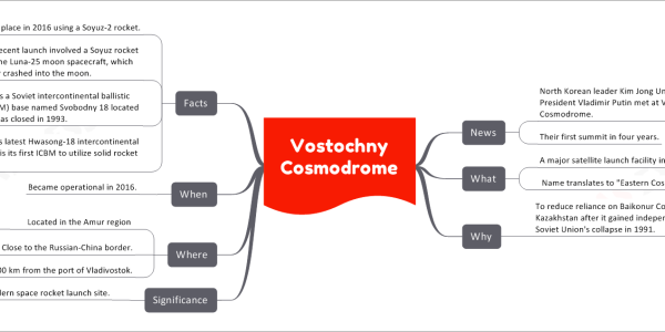 Vostochny Cosmodrome
