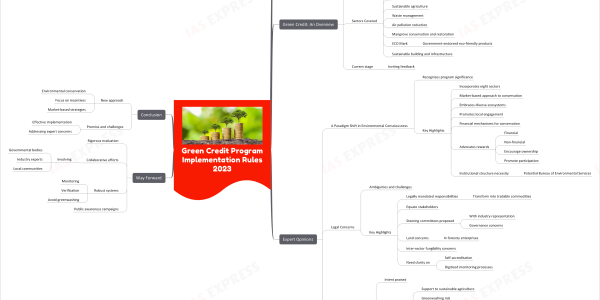 Green Credit Programme Implementation Rules 2023- Is it Simply a Greenwashing Exercise?