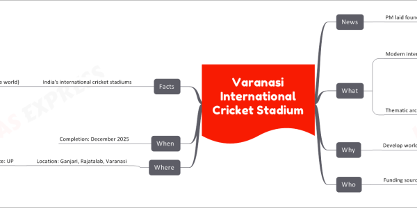 Varanasi International Cricket Stadium