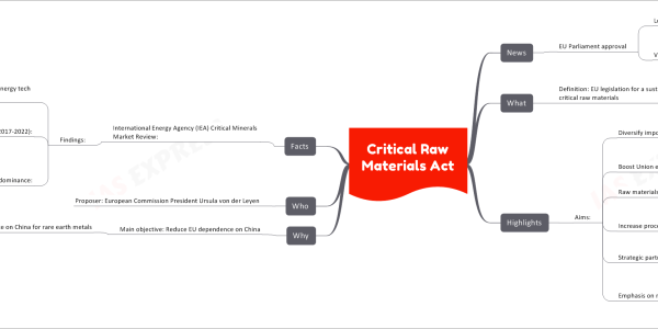Critical Raw Materials Act