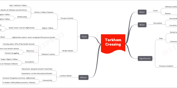 Torkham Crossing