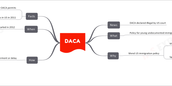 Deferred Action for Childhood Arrivals