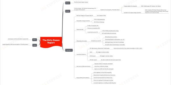 The Dirty Dozen Report