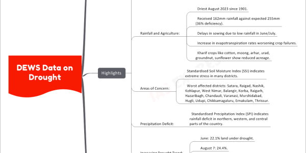 DEWS Data on Drought