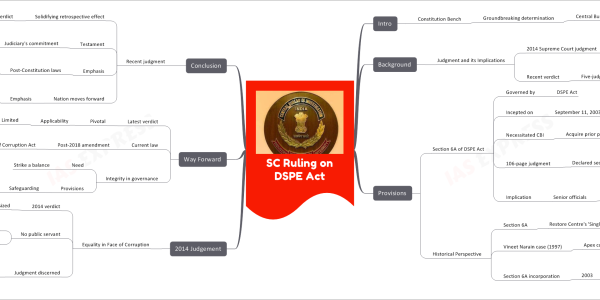 SC Ruling on DSPE Act- What has it said about Section 6A?