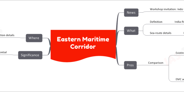 Eastern Maritime Corridor