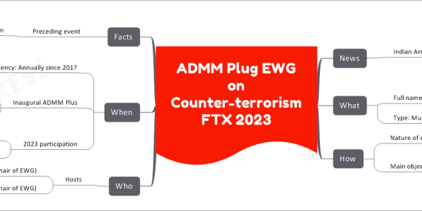 ADMM Plus EWG on Counter-terrorism FTX 2023